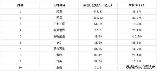 如何看待今年清明节所有腾讯游戏停服一天?