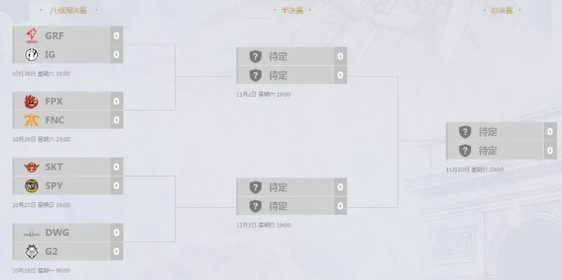 LOL S9八强淘汰赛比赛时间介绍