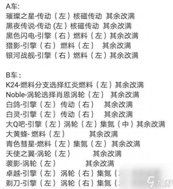 qq飞车赛车保养技巧与教程 附改装攻略和玩法技巧