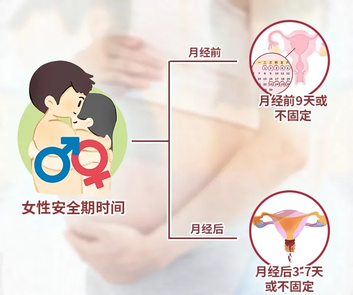 女性安全期是指什么
