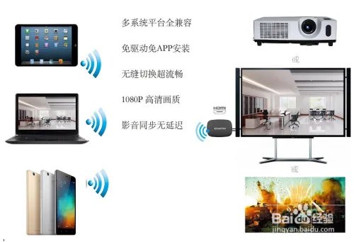 为MAC搭建便捷灵活的联网无线投影系统