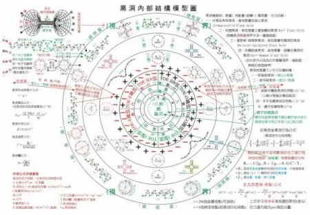 宇宙真实的黑洞内部图片令人震惊，黑乎乎什么都没有（