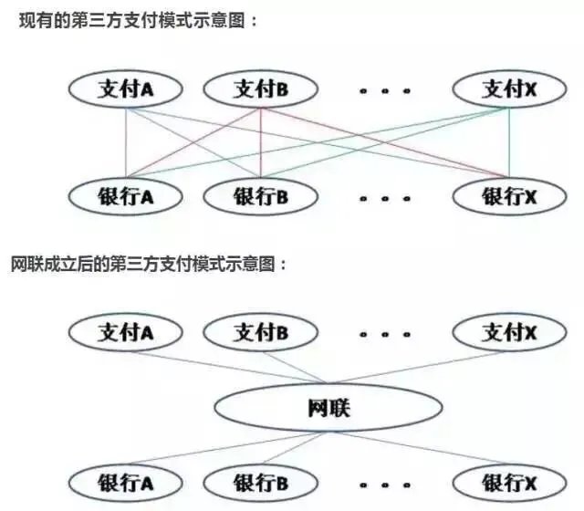 为什么现在好多金融的新规定都是针对支付宝的？