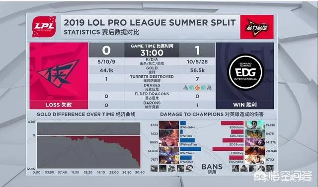 EDG首局比赛战胜RW，Scout将Zwuji完全限制死，你怎么看？