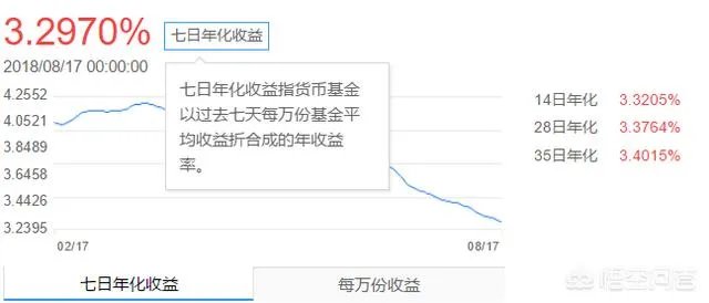 有两万块钱全部放在余额宝里可以吗,安全吗?