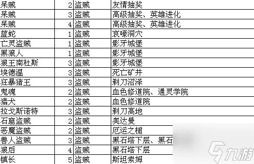 我叫mt online技能升级 我叫MT online技能升级攻略总览