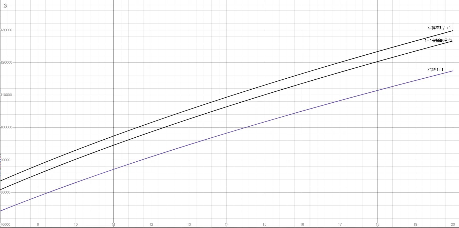 魔兽世界10.0敏锐贼手法是什么
