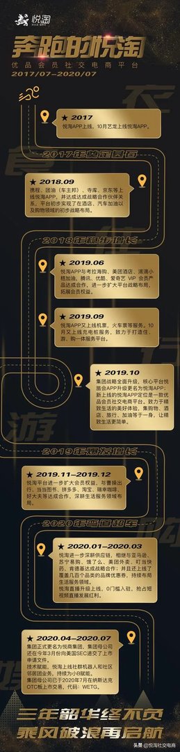 电商平台微商城