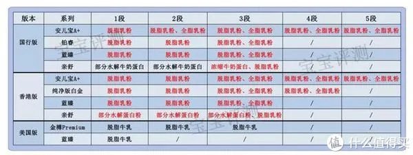 美赞臣奶粉怎么样