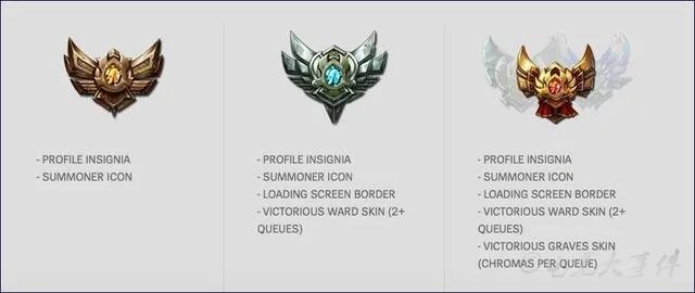 s7赛季奖励国服几号结算？