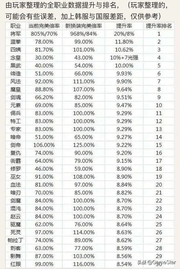 异界的记忆碎片（DNF新换装快速获取攻略）