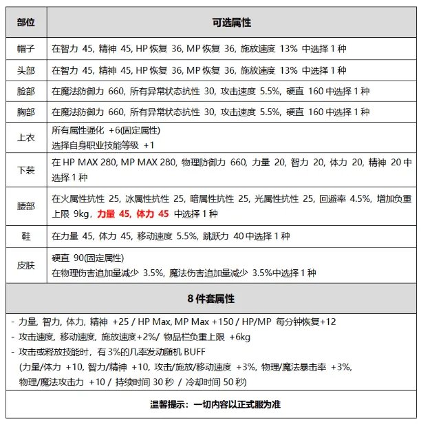 《DNF》2020国庆套内容和价格一览 国庆套礼包有什么