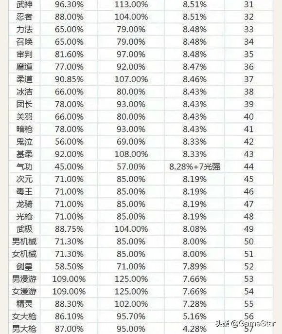 异界的记忆碎片（DNF新换装快速获取攻略）