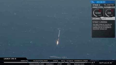 SpaceX成功实现海上回收火箭：上大图