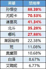 《曙光英雄》8月07日-8月13日一周英雄合集详情