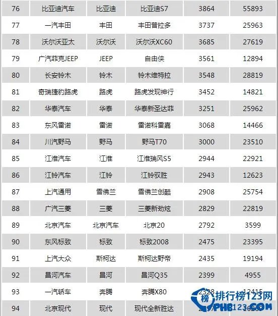 2016年9月中国SUV越野车销量排行榜:哈佛H6第一