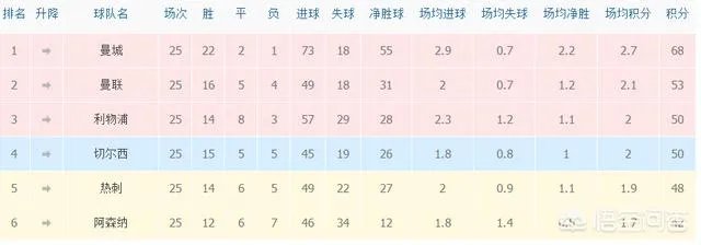 如何评价昨晚曼联惨败热刺？