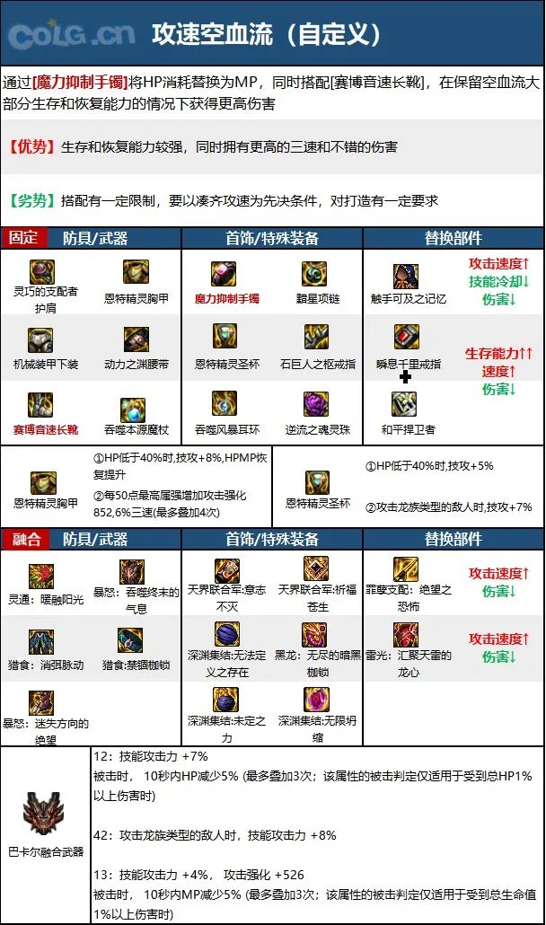 dnf元素2023毕业装备推荐