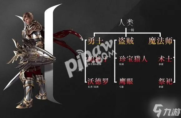 新天堂2职业属性选择介绍 天堂誓言职业对比推荐