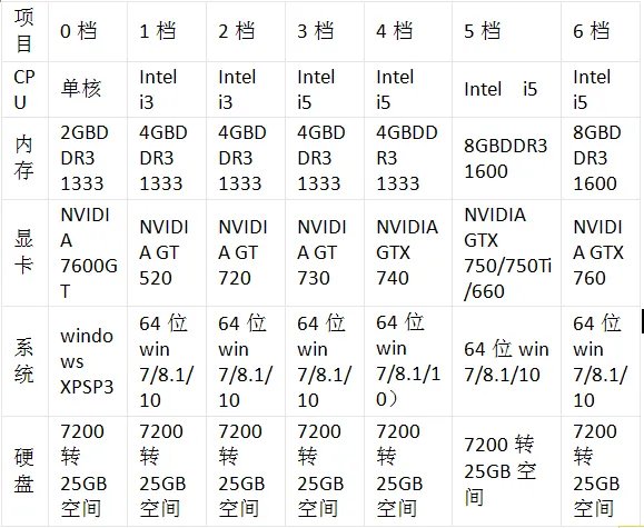 tera配置要求高吗 配置要求一览