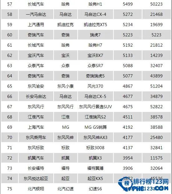 2016年9月中国SUV越野车销量排行榜:哈佛H6第一