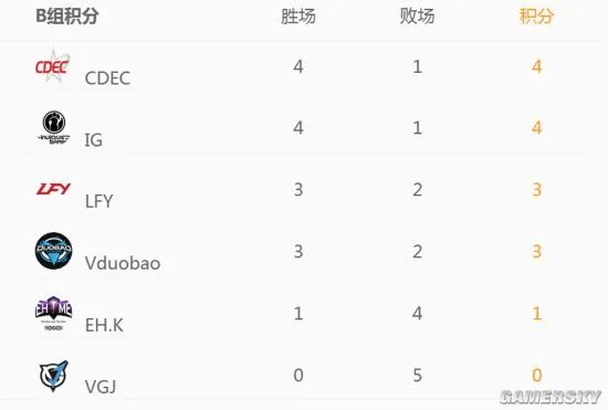 索泰杯DOTA2中国区预选赛完美落幕，总决赛决战台北！