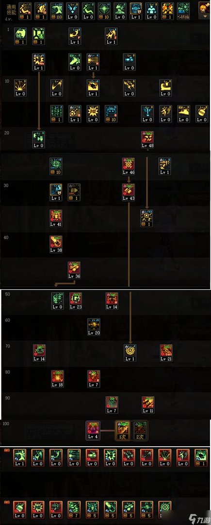 《dnf》110女机械加点 2023女机械加点最新