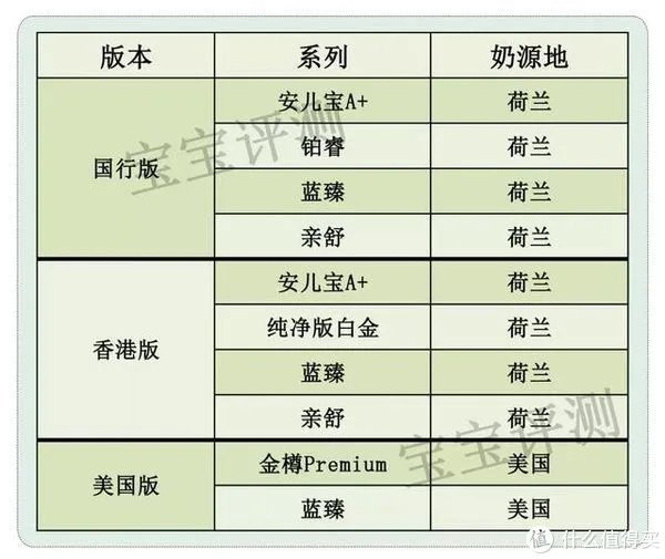 美赞臣奶粉怎么样