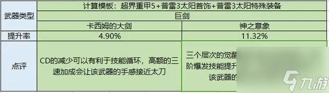 DNF契魔者吧职业玩法攻略 剑魔平民技能选择及加点推荐