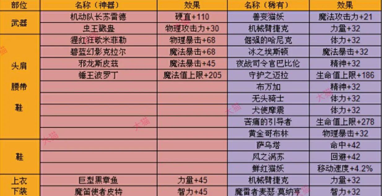 DNF手游附魔卡片大全 附魔卡片名称及效果图文一览