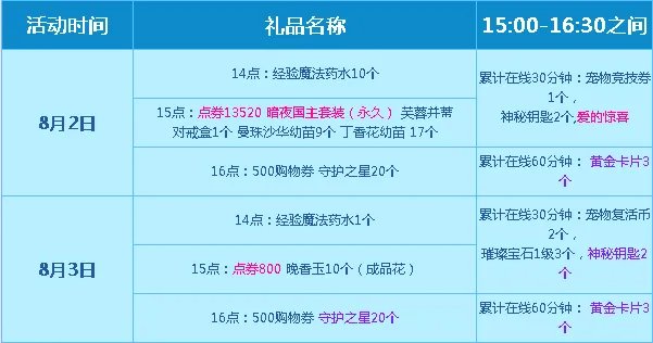QQ炫舞七夕8月2日下午有开魔法井吗