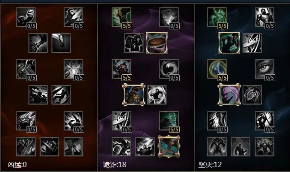 英雄联盟s6天赋加点图 LOLS6辅助天赋怎么加点