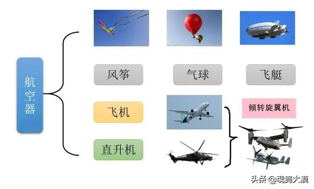 直升机和直升飞机有什么区别?