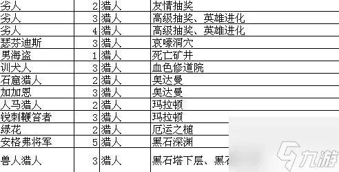 我叫mt online技能升级 我叫MT online技能升级攻略总览