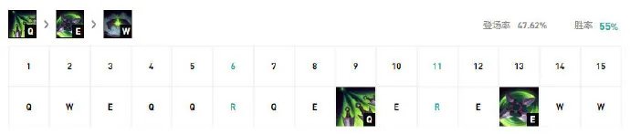 《LOL》10.7中单阿卡丽符文天赋介绍