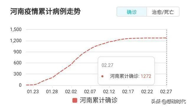 如何看待河南3月1日后高三与初三率先开学？学生们担心被感染又怎么办？