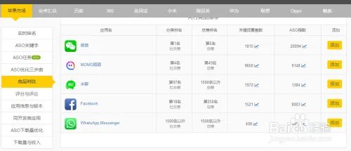 ASO工具导航大全—蝉大师工具使用技巧