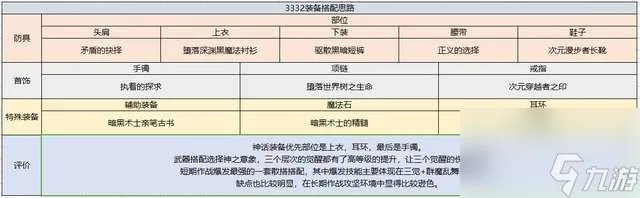 DNF契魔者吧职业玩法攻略 剑魔平民技能选择及加点推荐