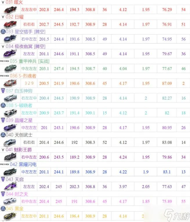 qq飞车手游最强a车最新排行2022一览