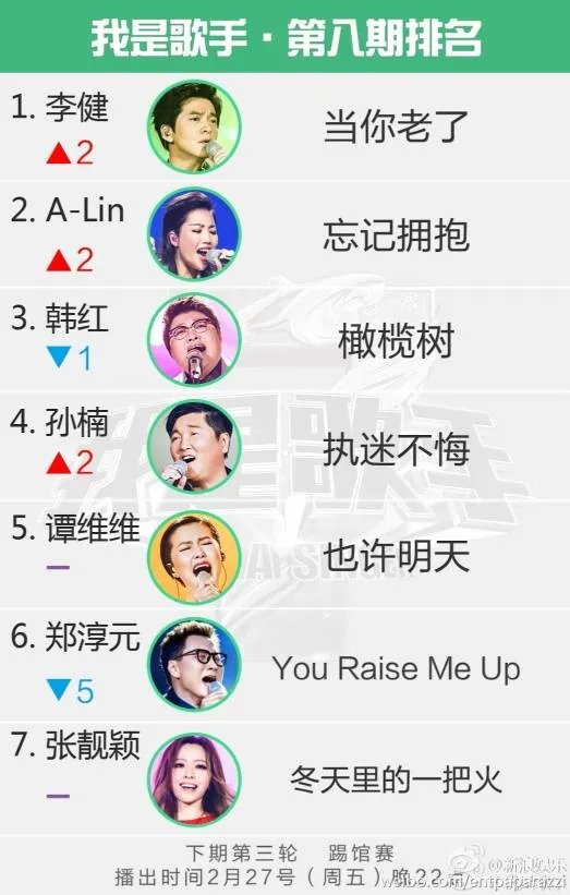 我是歌手第三季第八期排名