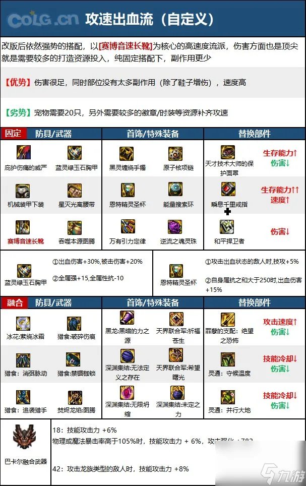 dnf110级版本蓝拳玩法 dnf蓝拳毕业装备搭配