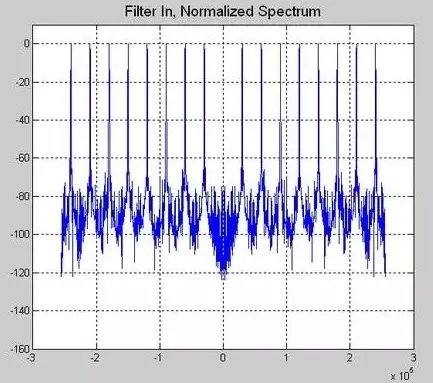 关于matlab filter这个函数到底怎么用?
