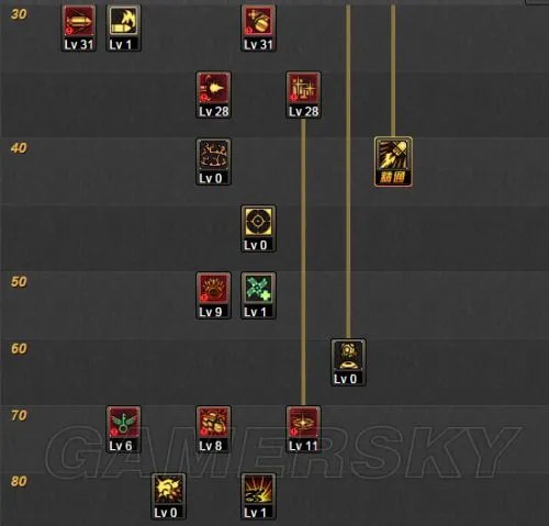 DNF女弹药二觉刷图加点 女弹药二觉后怎么加点