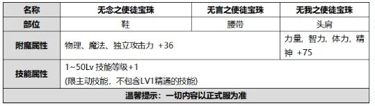 《DNF》2020国庆套内容和价格一览 国庆套礼包有什么