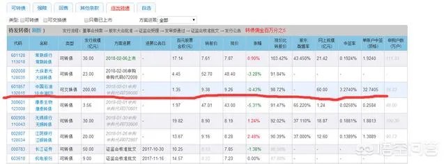 中油EB发中签330张,交不交款呢?