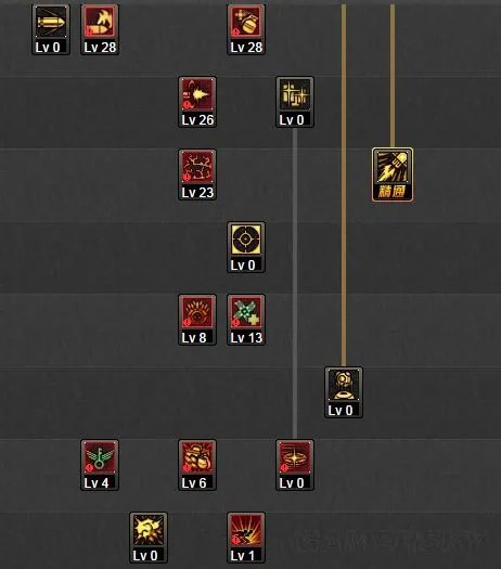 DNF女弹药二觉刷图加点 女弹药二觉后怎么加点