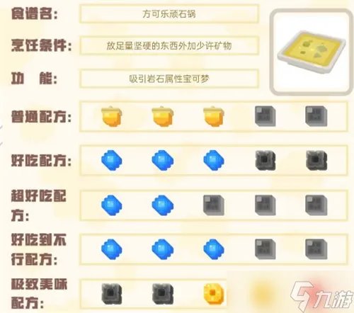 宝可梦大探险食谱图鉴2022 100%必出神兽全属性食谱