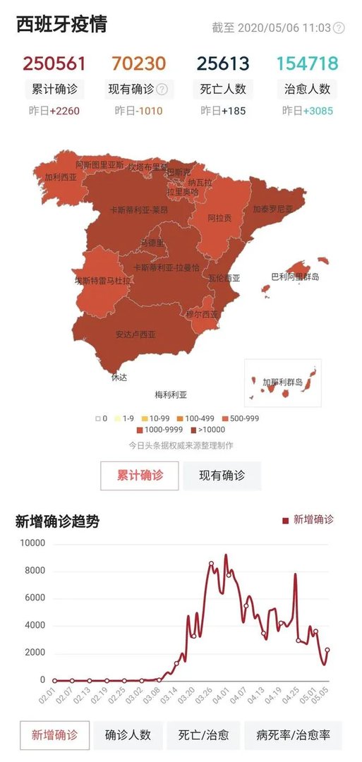 超47亿只口罩从中国运到美国!特朗普参观口罩厂却依旧没带口罩,你怎么看?