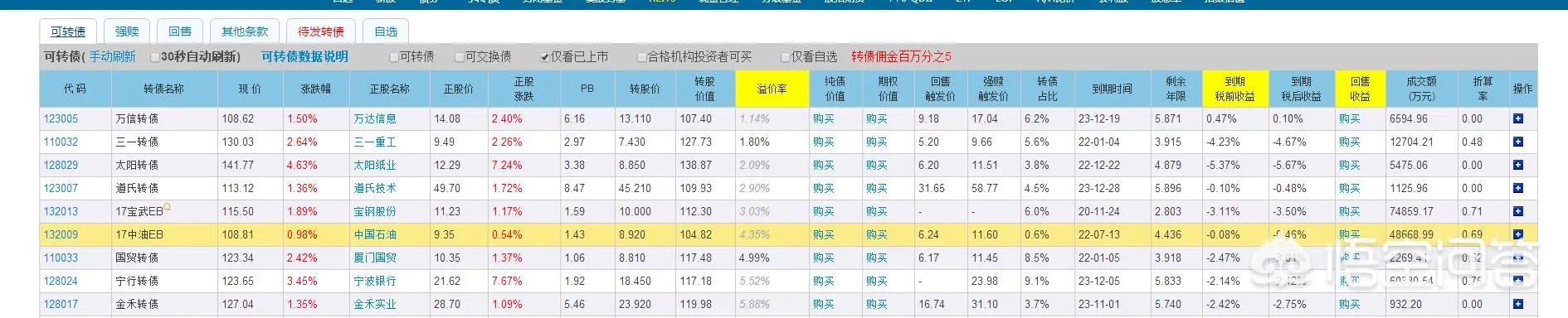 中油EB发中签330张,交不交款呢?