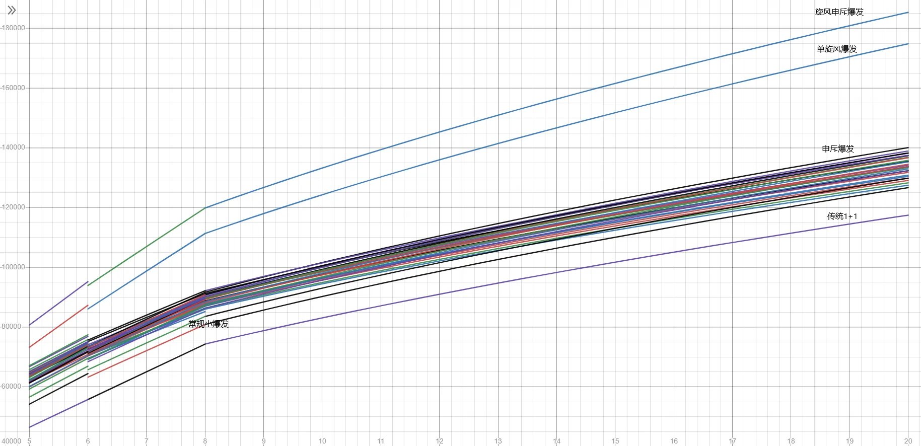 魔兽世界10.0敏锐贼手法是什么